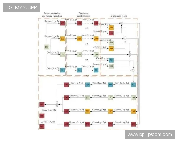 基于足球球队实力差异的比赛结果与比分智能预测模型研究 基于足球球队实力差异的比赛结果与比分智能预测模型研究