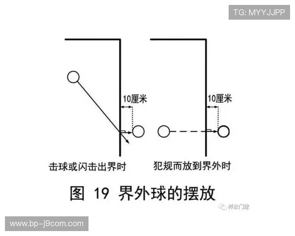 足球比赛中关于发球点位置与判定规则的详细分析与实践探讨